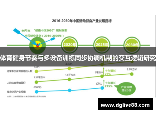 体育健身节奏与多设备训练同步协调机制的交互逻辑研究