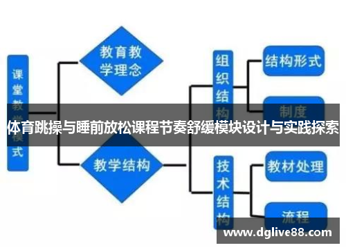 体育跳操与睡前放松课程节奏舒缓模块设计与实践探索