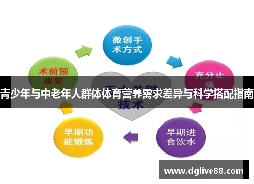 青少年与中老年人群体体育营养需求差异与科学搭配指南